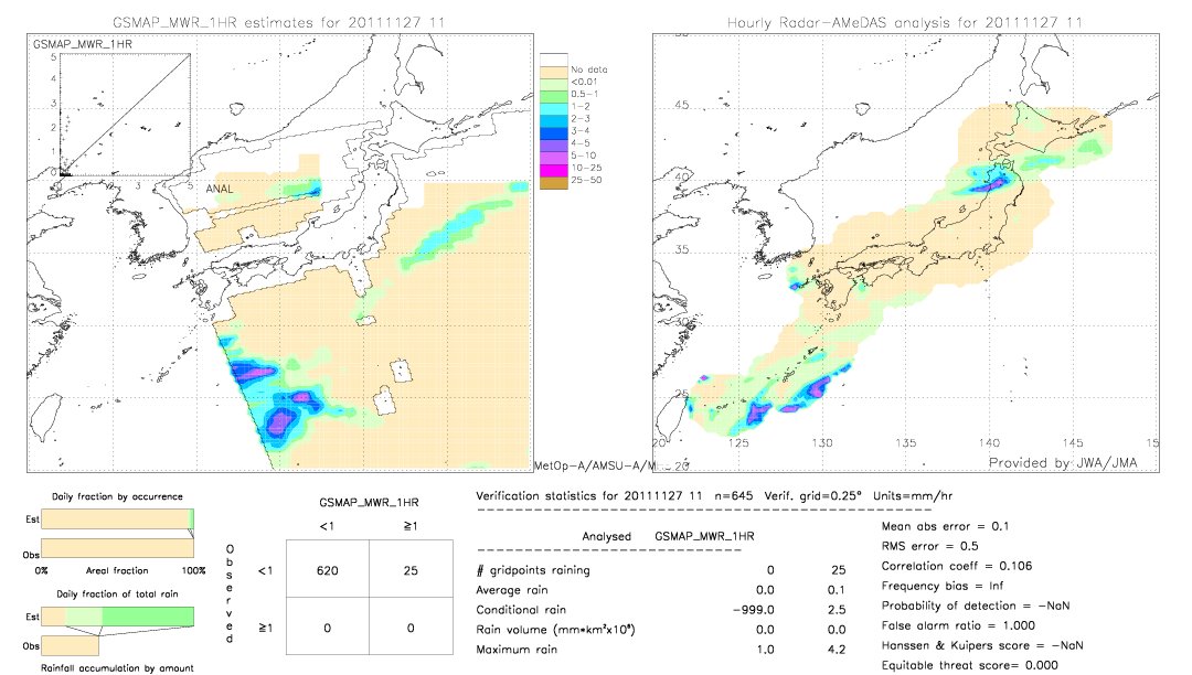 GSMaP MWR validation image.  2011/11/27 11 