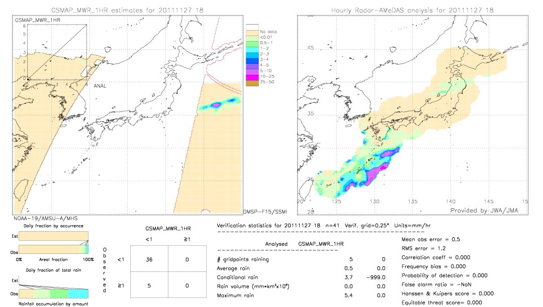 GSMaP MWR validation image.  2011/11/27 18 