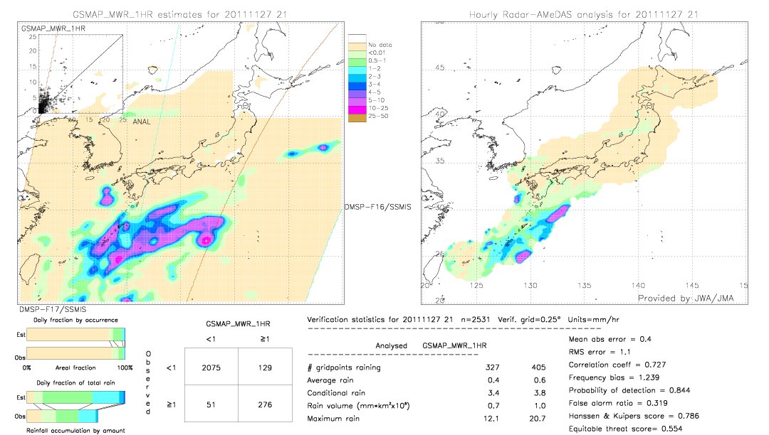 GSMaP MWR validation image.  2011/11/27 21 