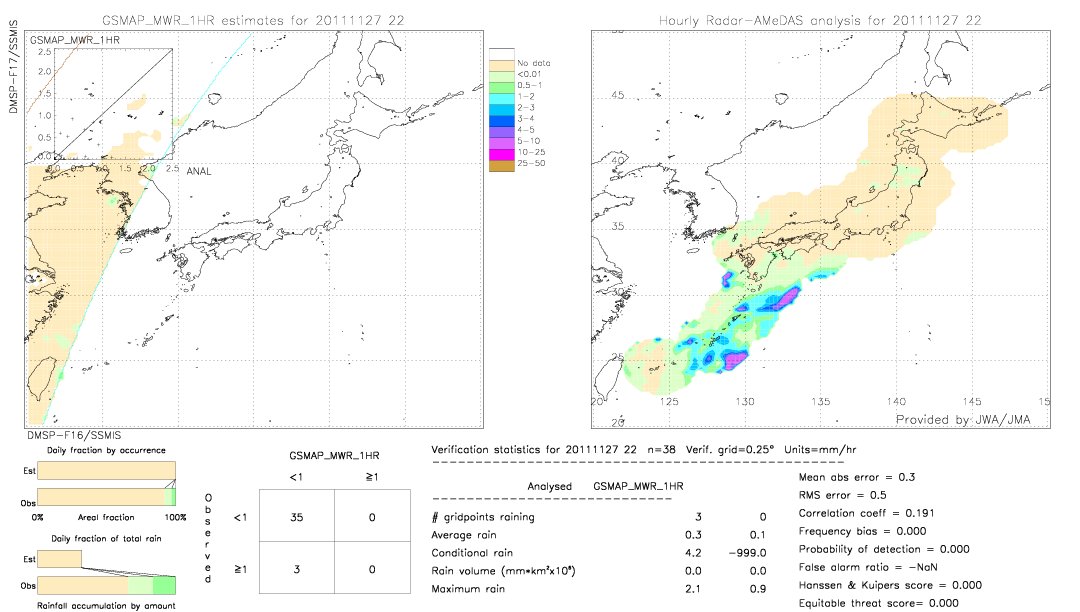 GSMaP MWR validation image.  2011/11/27 22 