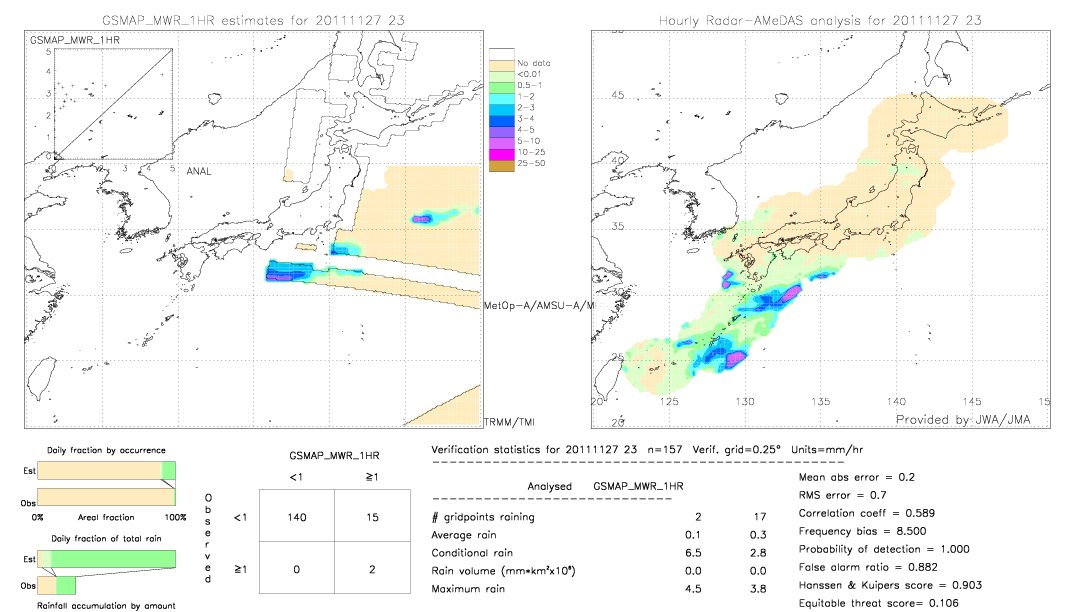 GSMaP MWR validation image.  2011/11/27 23 