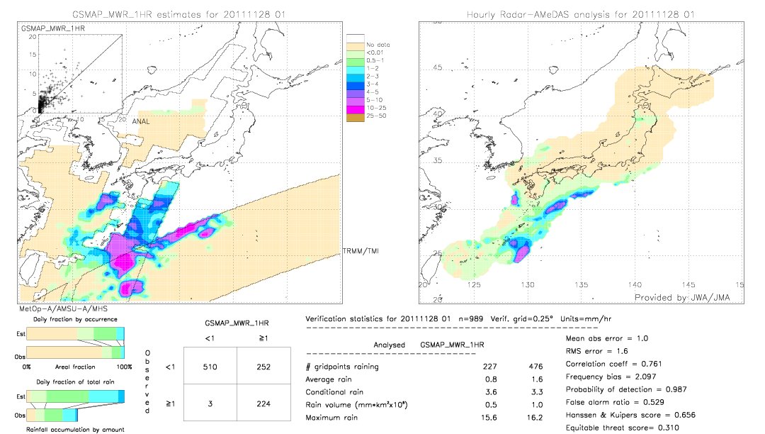 GSMaP MWR validation image.  2011/11/28 01 