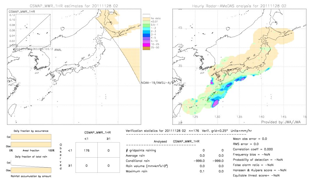 GSMaP MWR validation image.  2011/11/28 02 