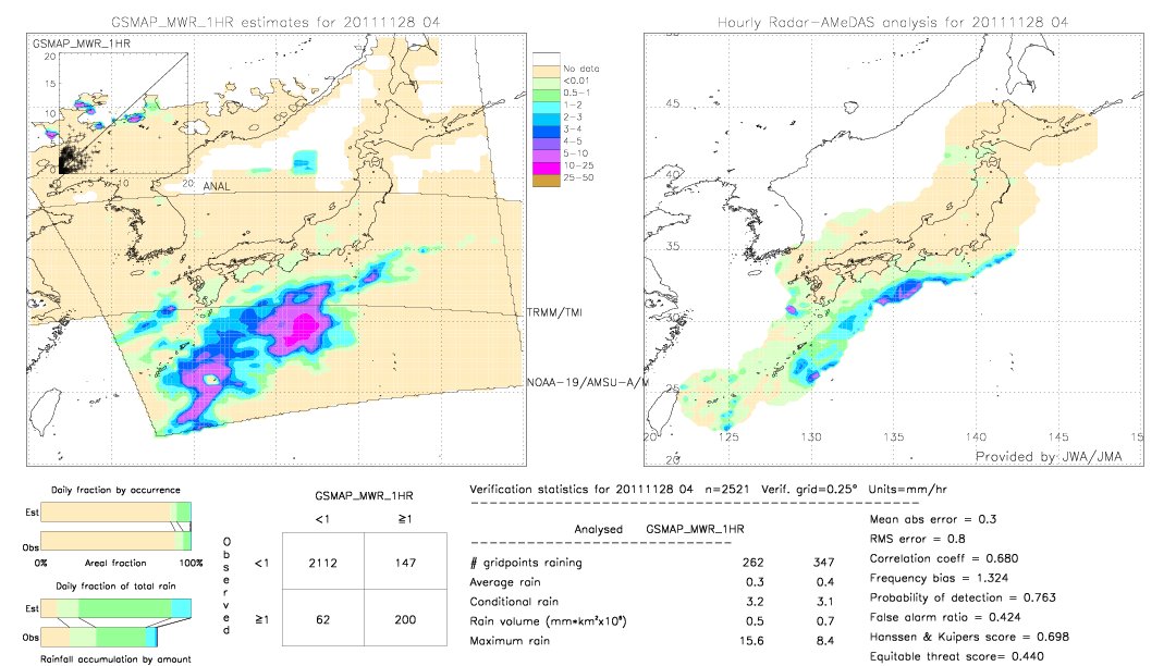 GSMaP MWR validation image.  2011/11/28 04 