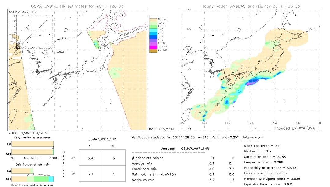 GSMaP MWR validation image.  2011/11/28 05 