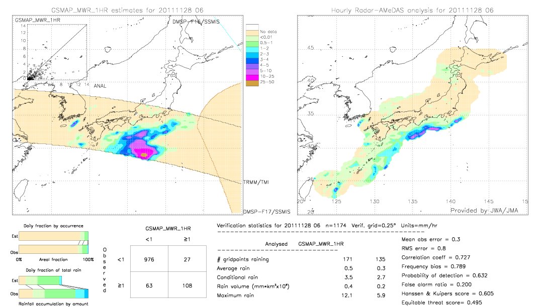 GSMaP MWR validation image.  2011/11/28 06 