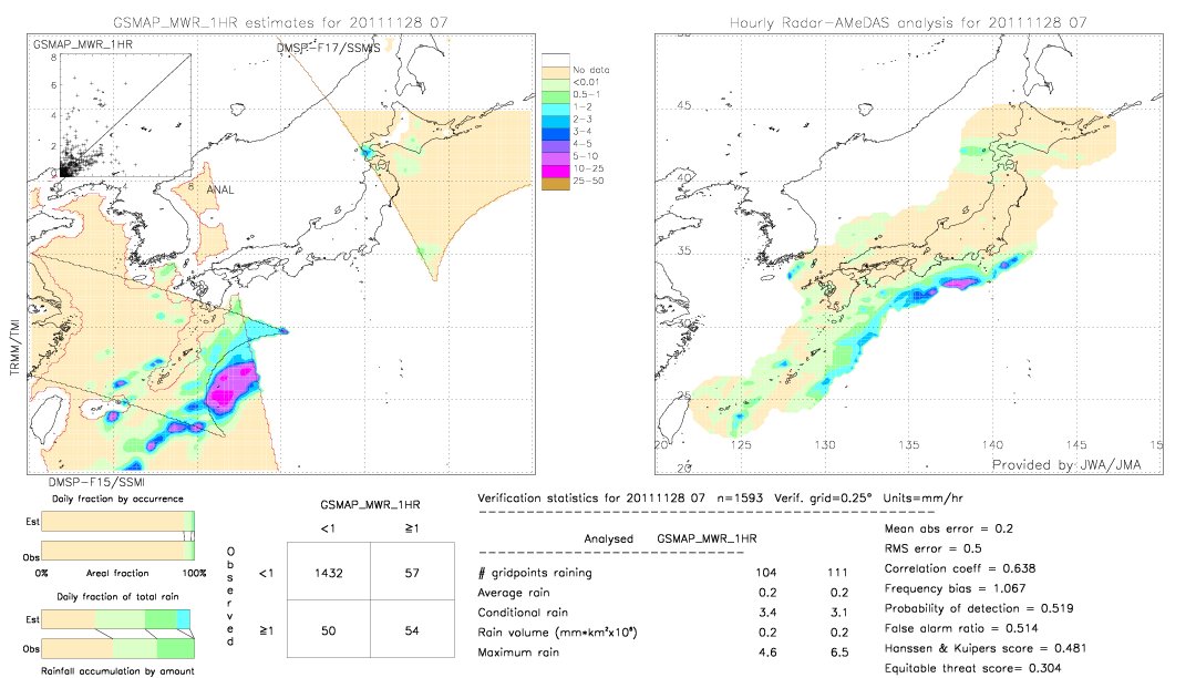 GSMaP MWR validation image.  2011/11/28 07 