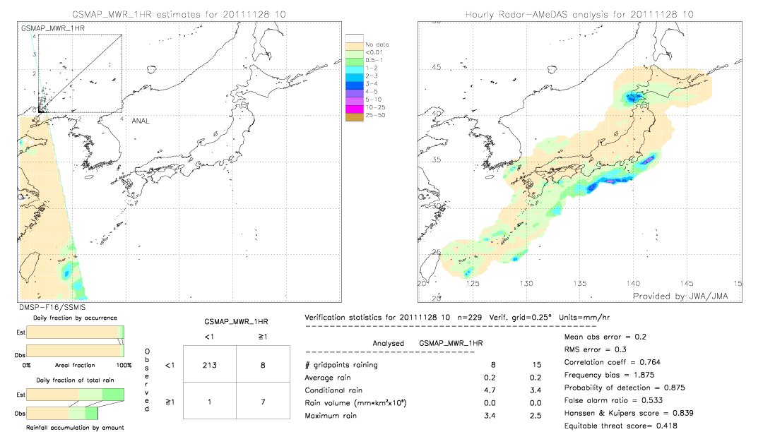 GSMaP MWR validation image.  2011/11/28 10 