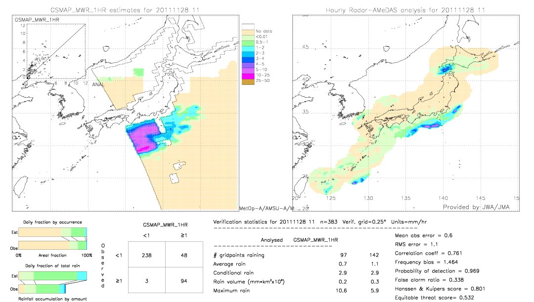 GSMaP MWR validation image.  2011/11/28 11 