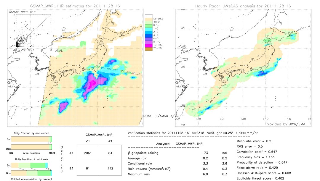 GSMaP MWR validation image.  2011/11/28 16 