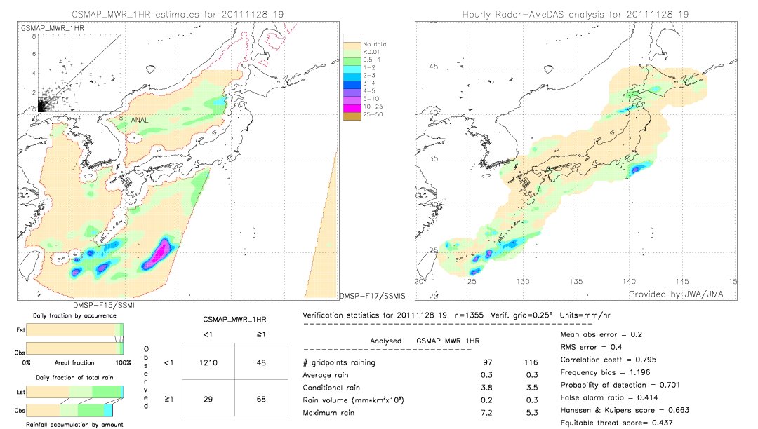 GSMaP MWR validation image.  2011/11/28 19 