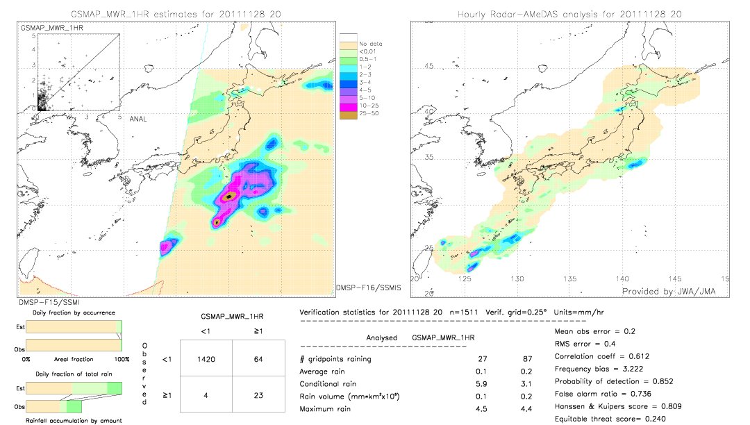 GSMaP MWR validation image.  2011/11/28 20 