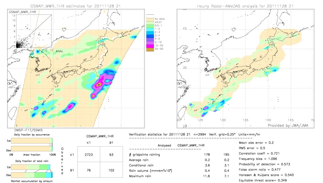 GSMaP MWR validation image.  2011/11/28 21 