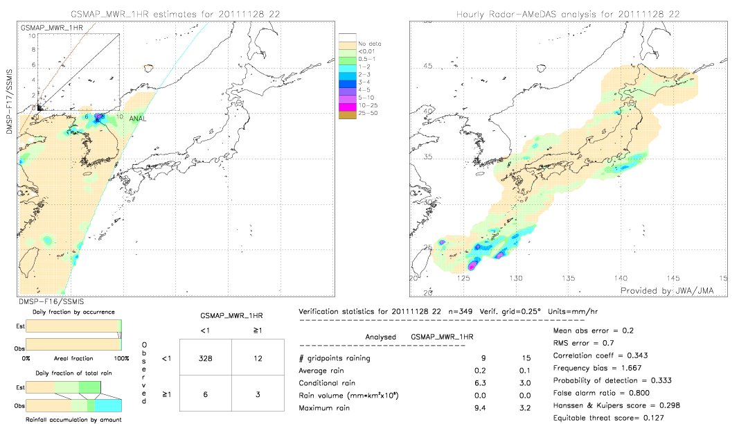 GSMaP MWR validation image.  2011/11/28 22 