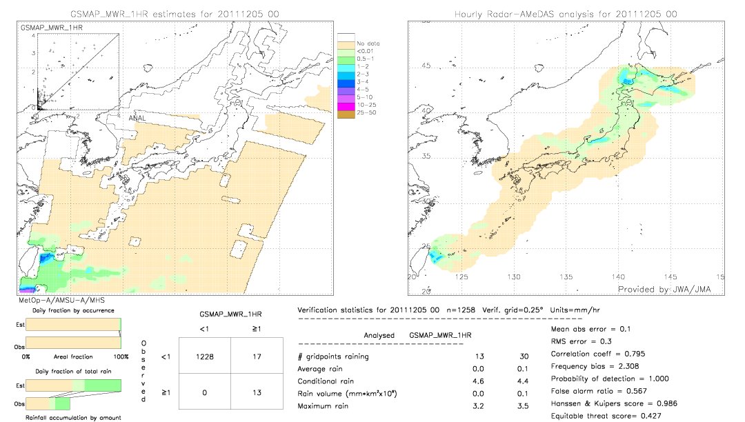 GSMaP MWR validation image.  2011/12/05 00 