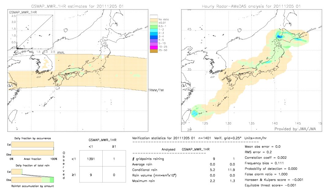 GSMaP MWR validation image.  2011/12/05 01 