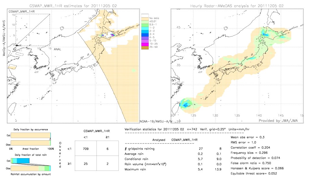 GSMaP MWR validation image.  2011/12/05 02 