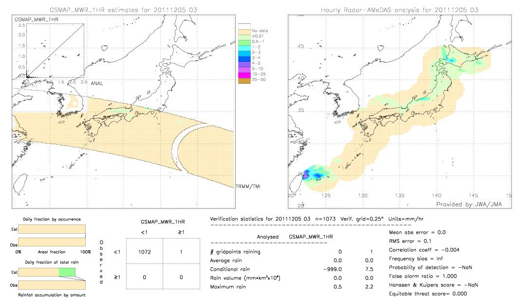 GSMaP MWR validation image.  2011/12/05 03 