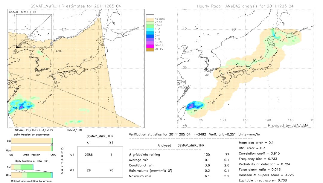 GSMaP MWR validation image.  2011/12/05 04 