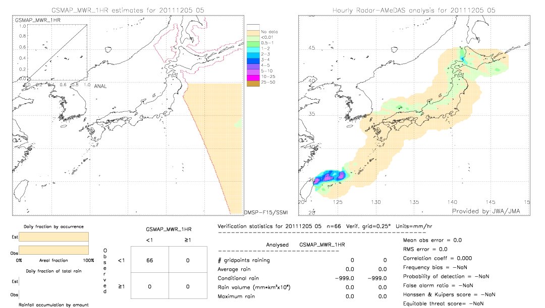 GSMaP MWR validation image.  2011/12/05 05 