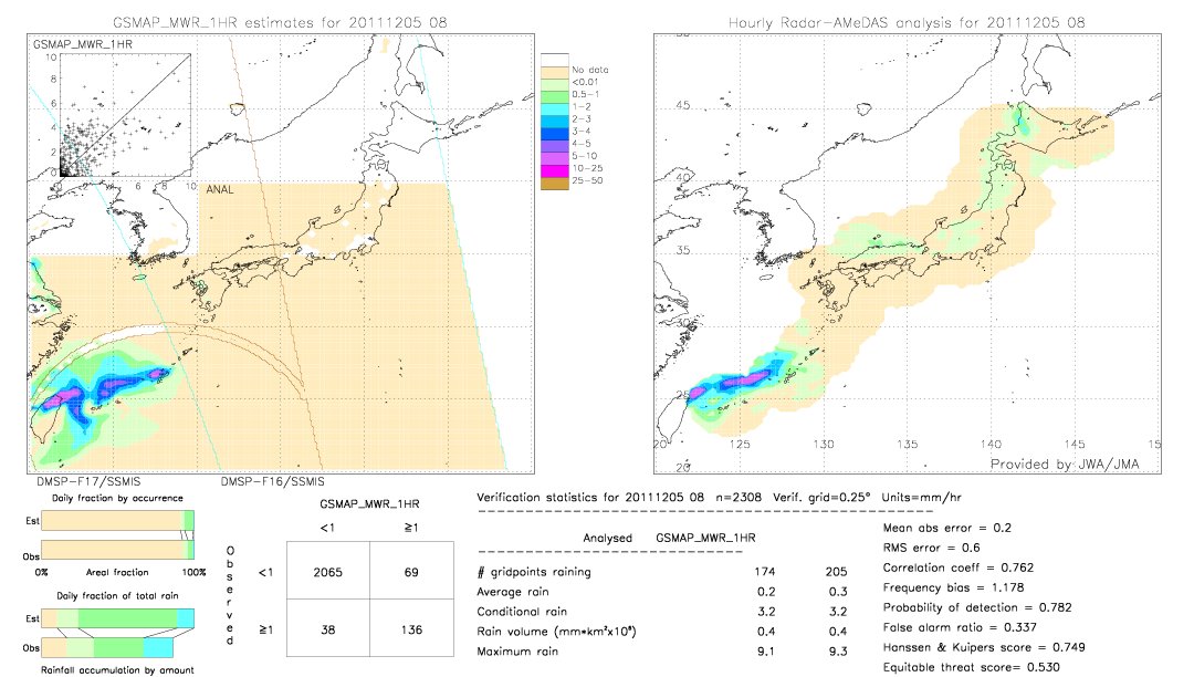 GSMaP MWR validation image.  2011/12/05 08 