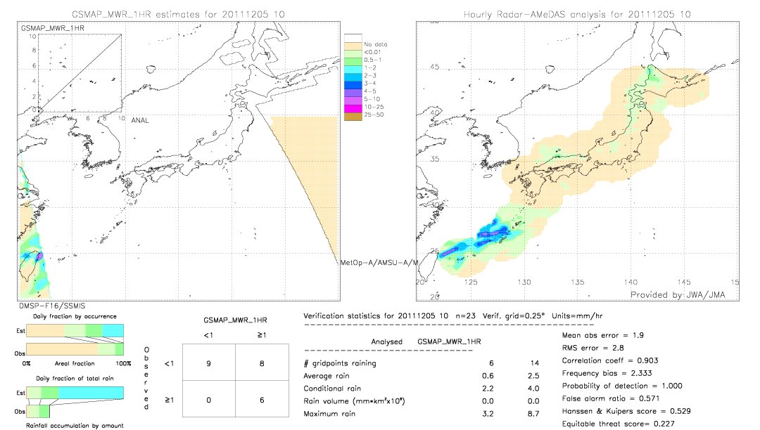 GSMaP MWR validation image.  2011/12/05 10 