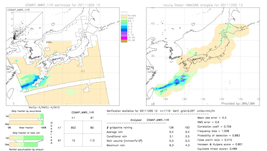 GSMaP MWR validation image.  2011/12/05 12 