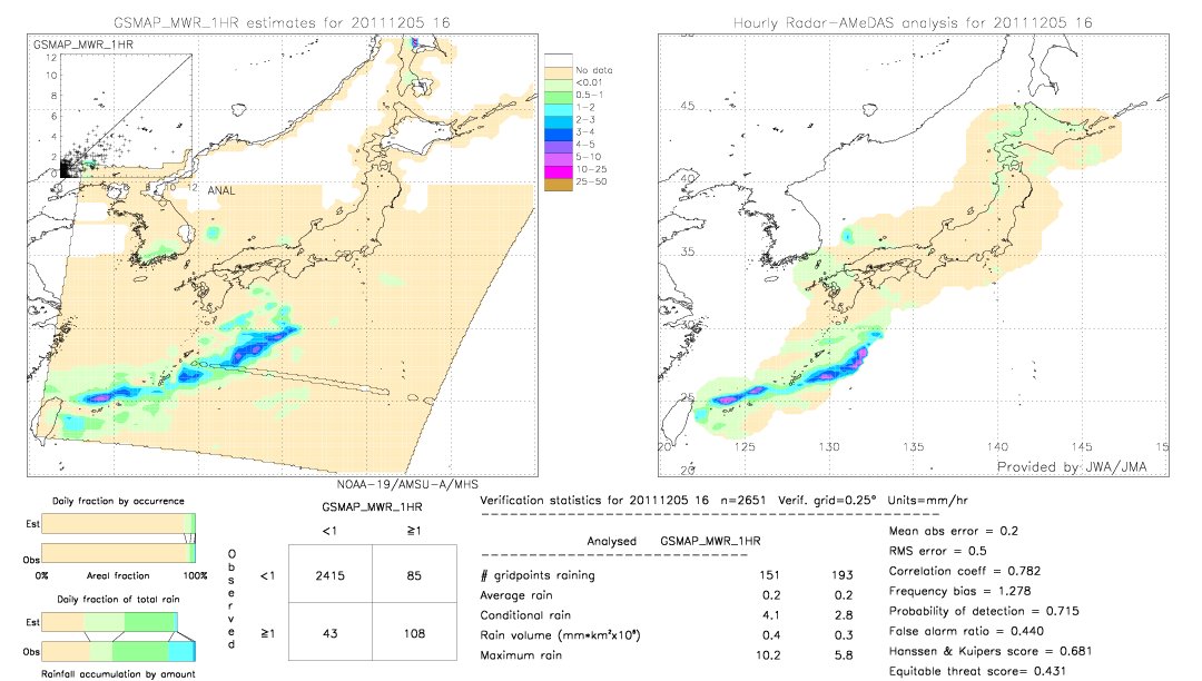 GSMaP MWR validation image.  2011/12/05 16 