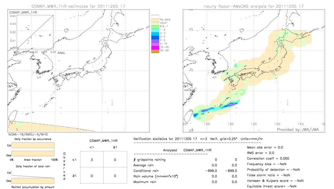 GSMaP MWR validation image.  2011/12/05 17 