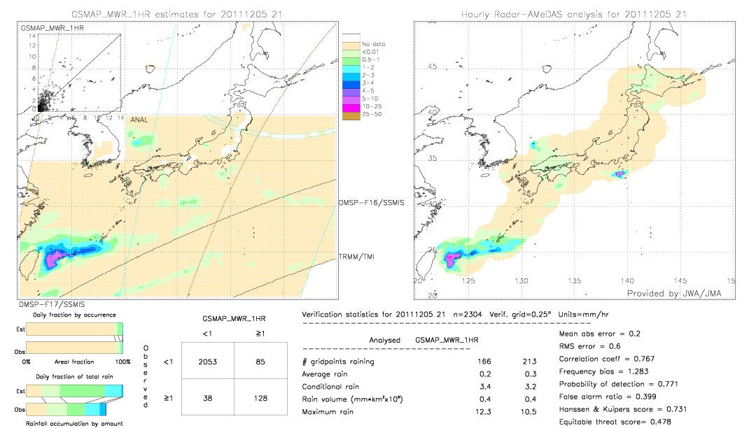 GSMaP MWR validation image.  2011/12/05 21 