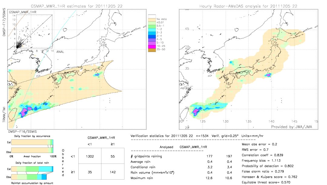 GSMaP MWR validation image.  2011/12/05 22 