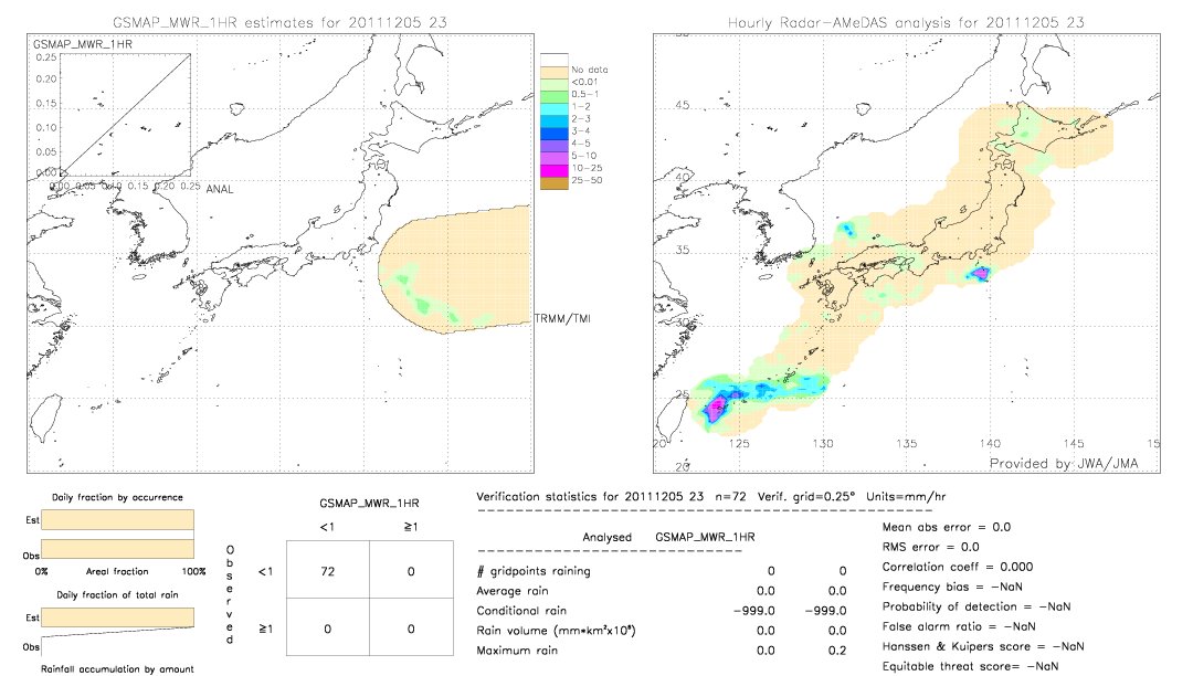 GSMaP MWR validation image.  2011/12/05 23 