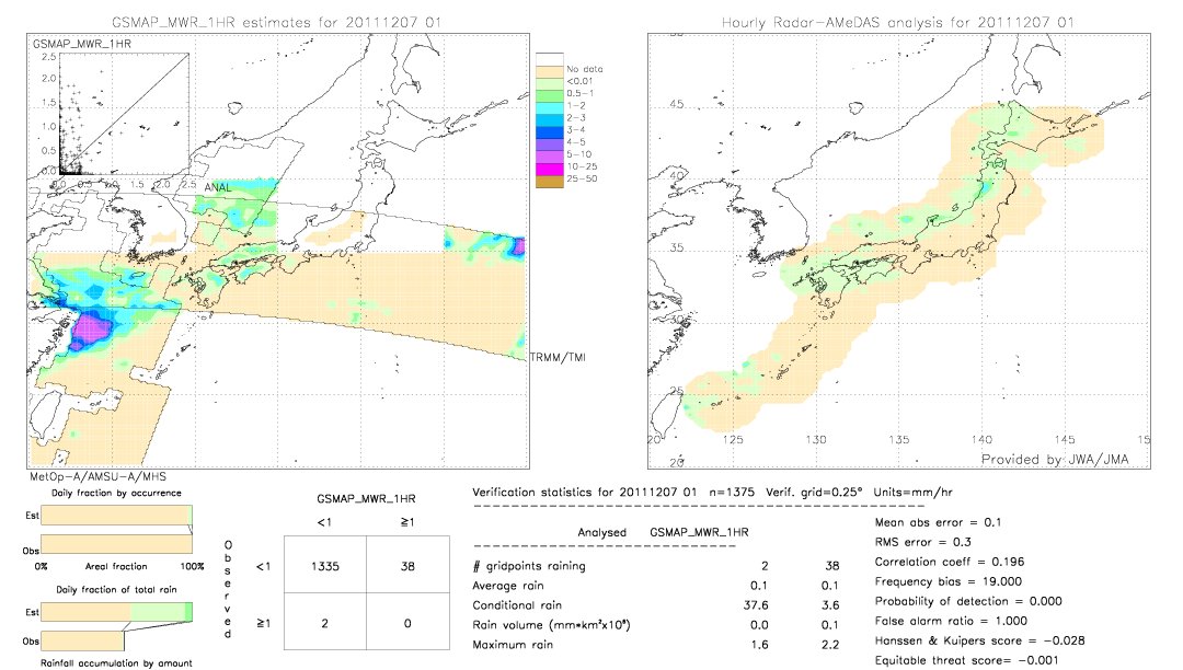 GSMaP MWR validation image.  2011/12/07 01 