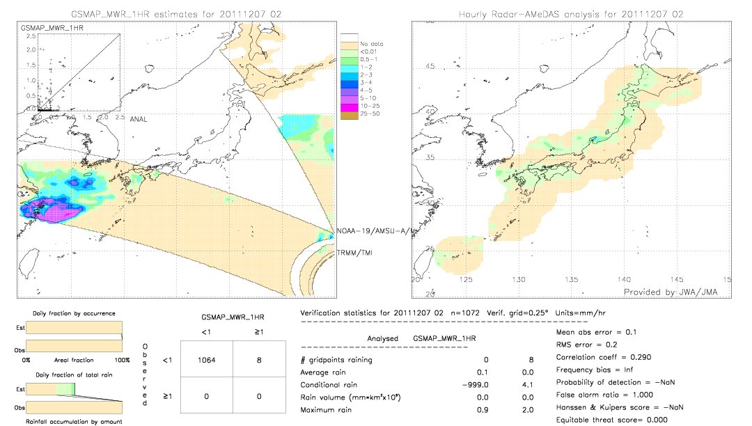 GSMaP MWR validation image.  2011/12/07 02 