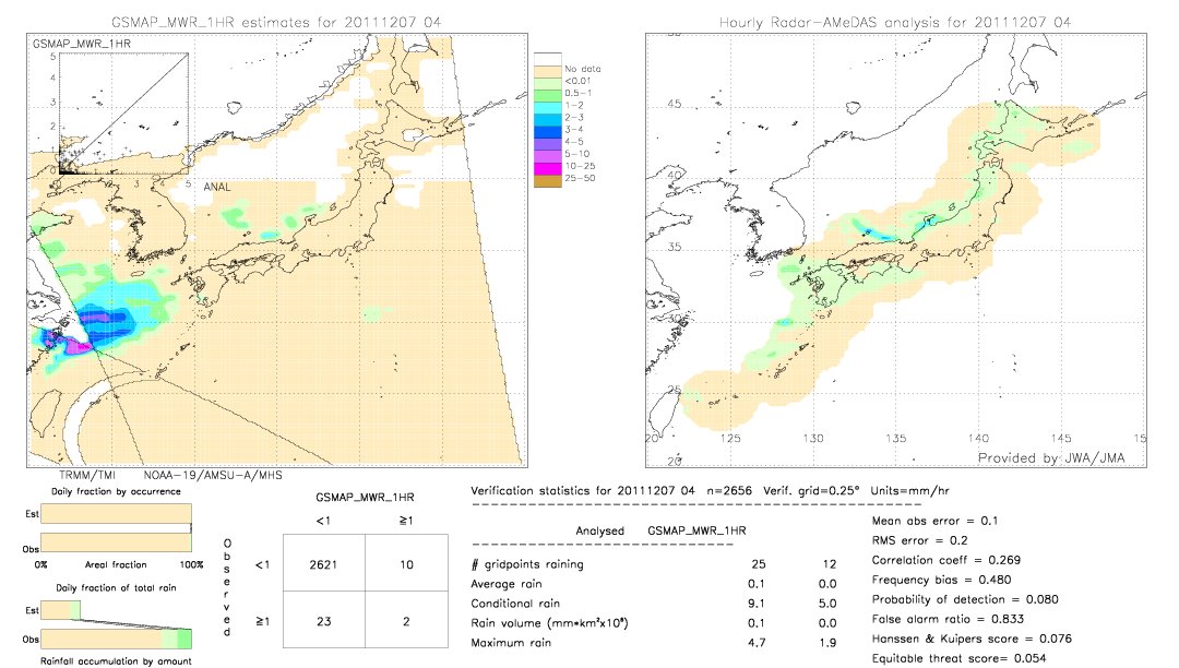 GSMaP MWR validation image.  2011/12/07 04 