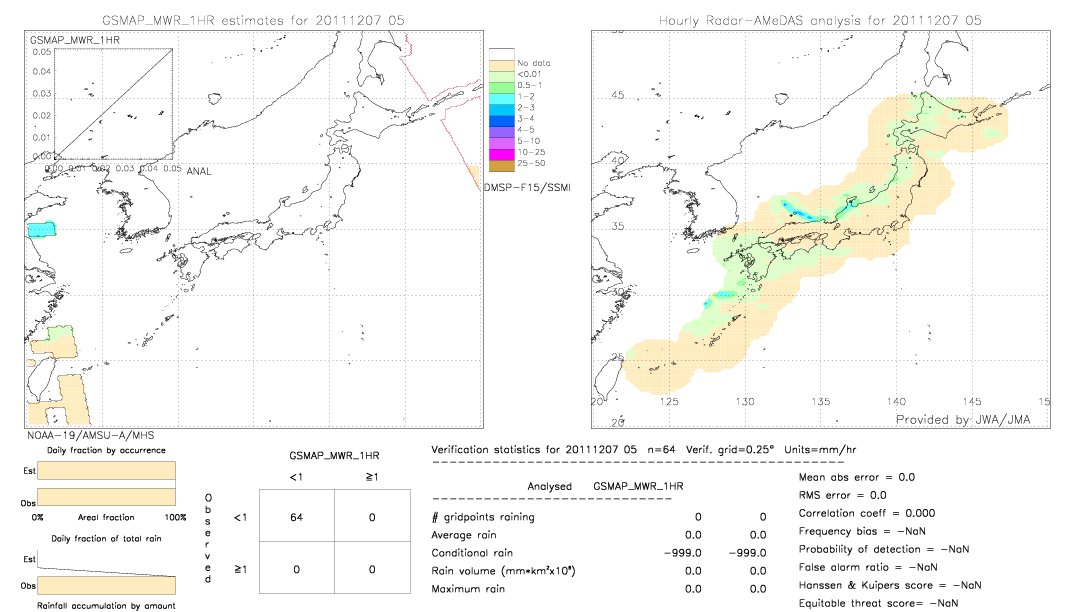 GSMaP MWR validation image.  2011/12/07 05 