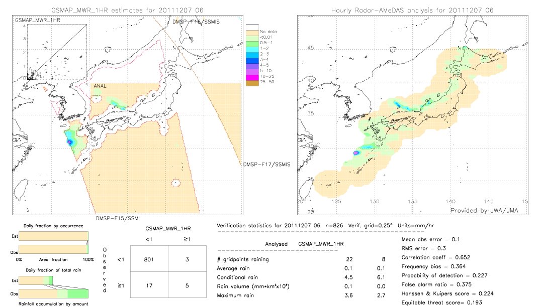 GSMaP MWR validation image.  2011/12/07 06 