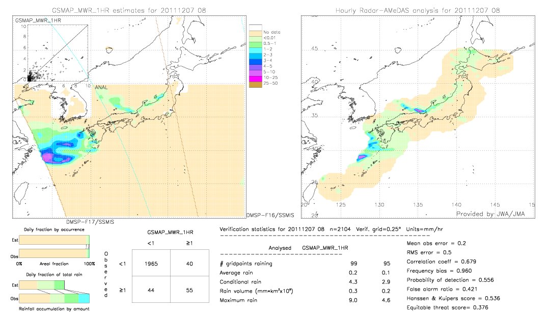 GSMaP MWR validation image.  2011/12/07 08 