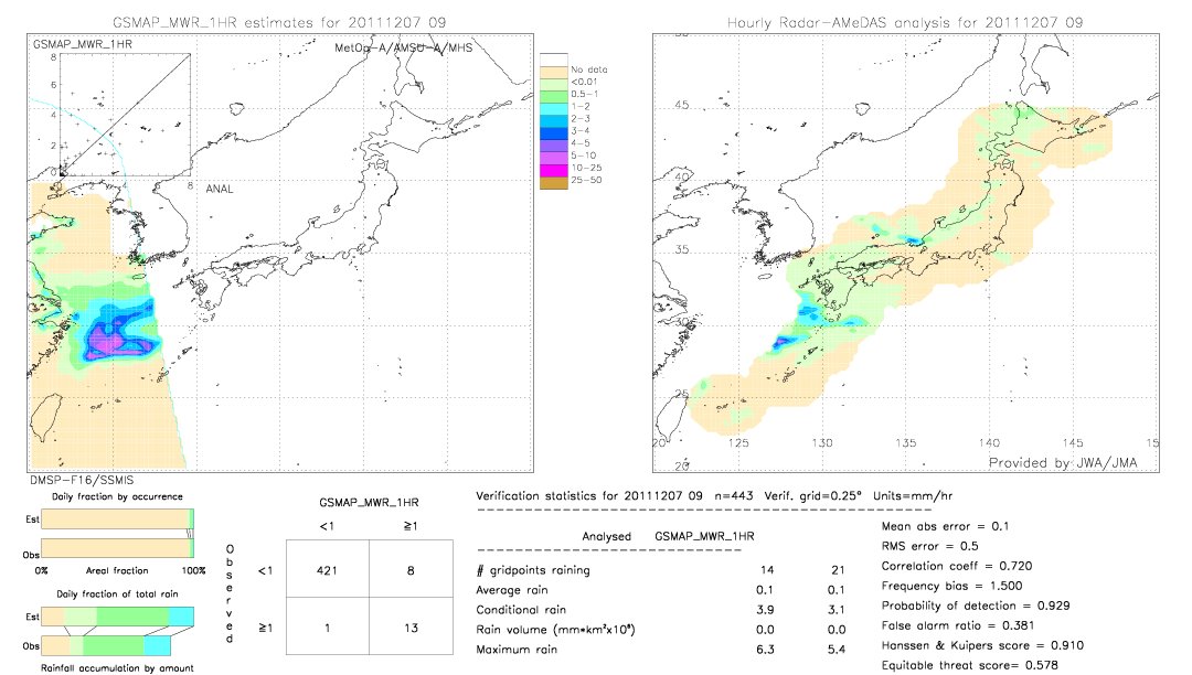 GSMaP MWR validation image.  2011/12/07 09 