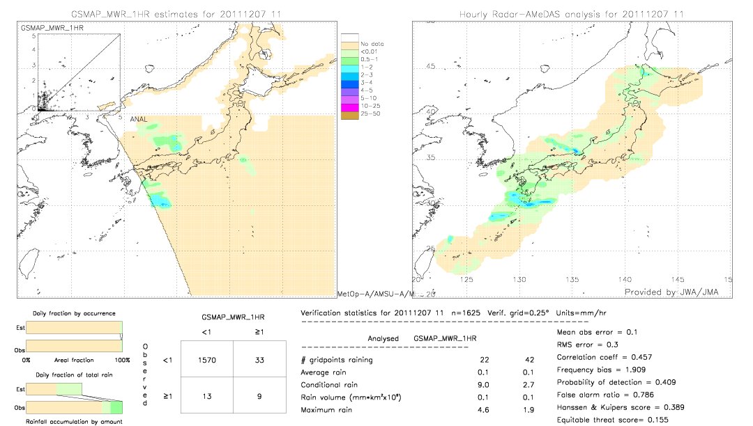 GSMaP MWR validation image.  2011/12/07 11 