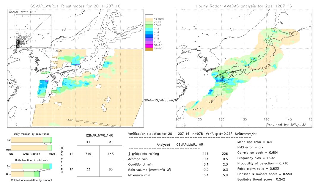 GSMaP MWR validation image.  2011/12/07 16 