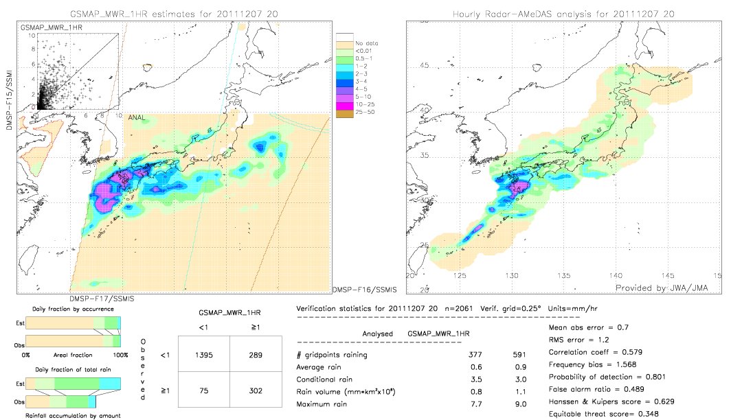 GSMaP MWR validation image.  2011/12/07 20 