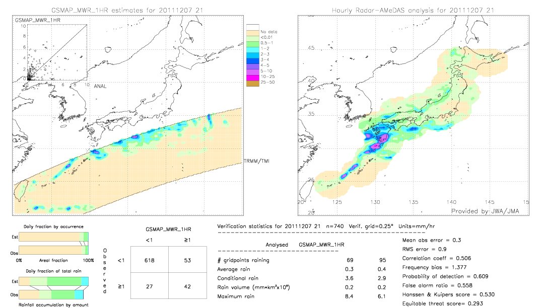 GSMaP MWR validation image.  2011/12/07 21 