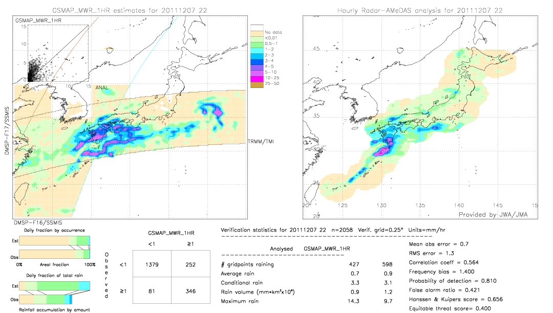 GSMaP MWR validation image.  2011/12/07 22 