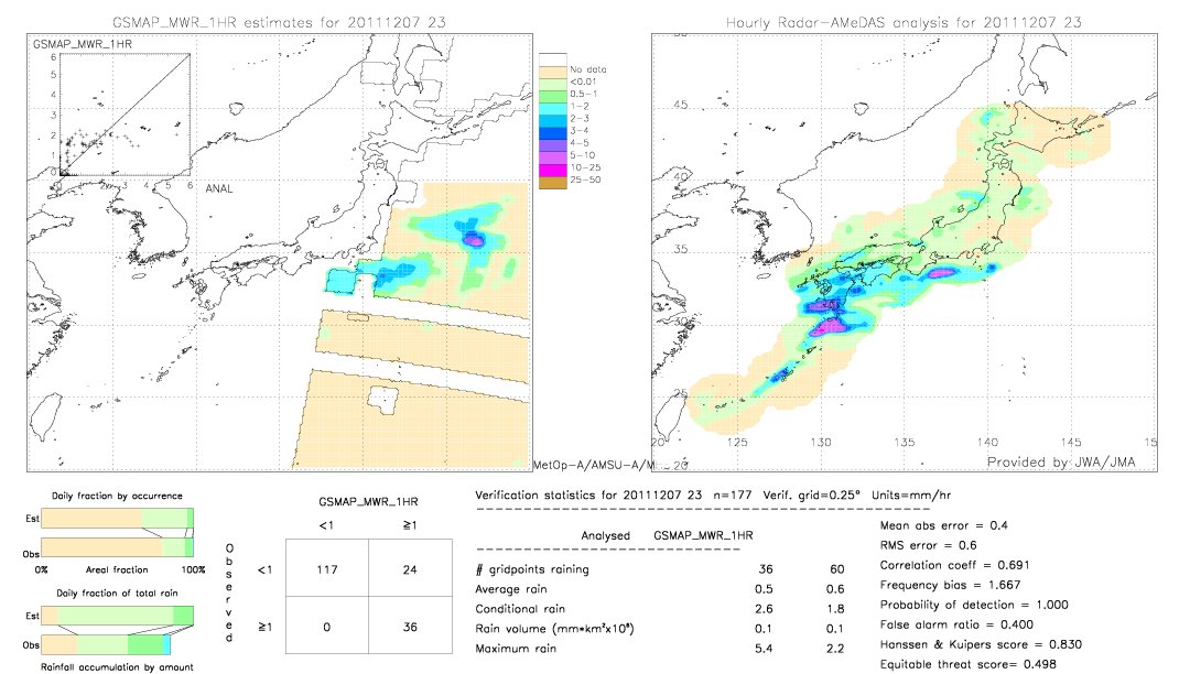 GSMaP MWR validation image.  2011/12/07 23 