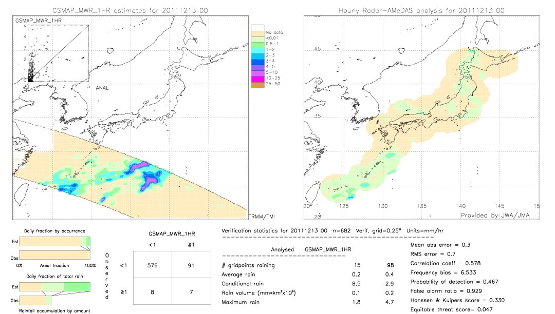 GSMaP MWR validation image.  2011/12/13 00 