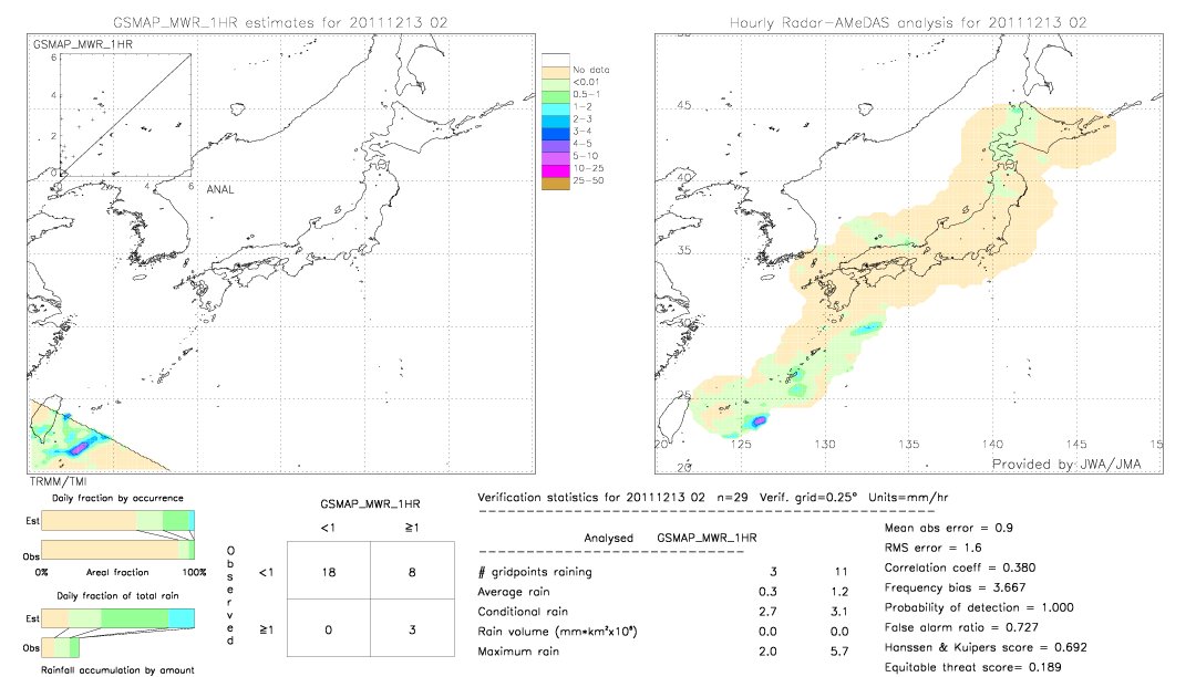 GSMaP MWR validation image.  2011/12/13 02 