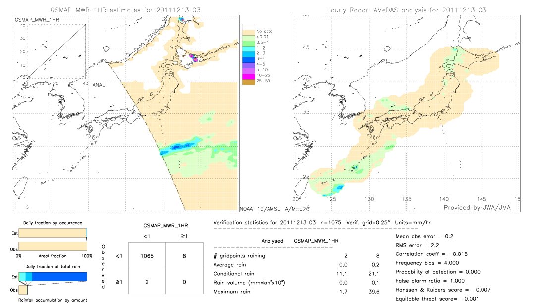 GSMaP MWR validation image.  2011/12/13 03 