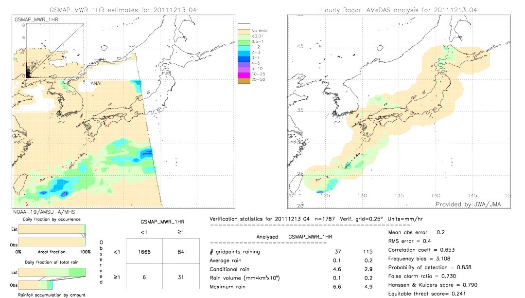 GSMaP MWR validation image.  2011/12/13 04 