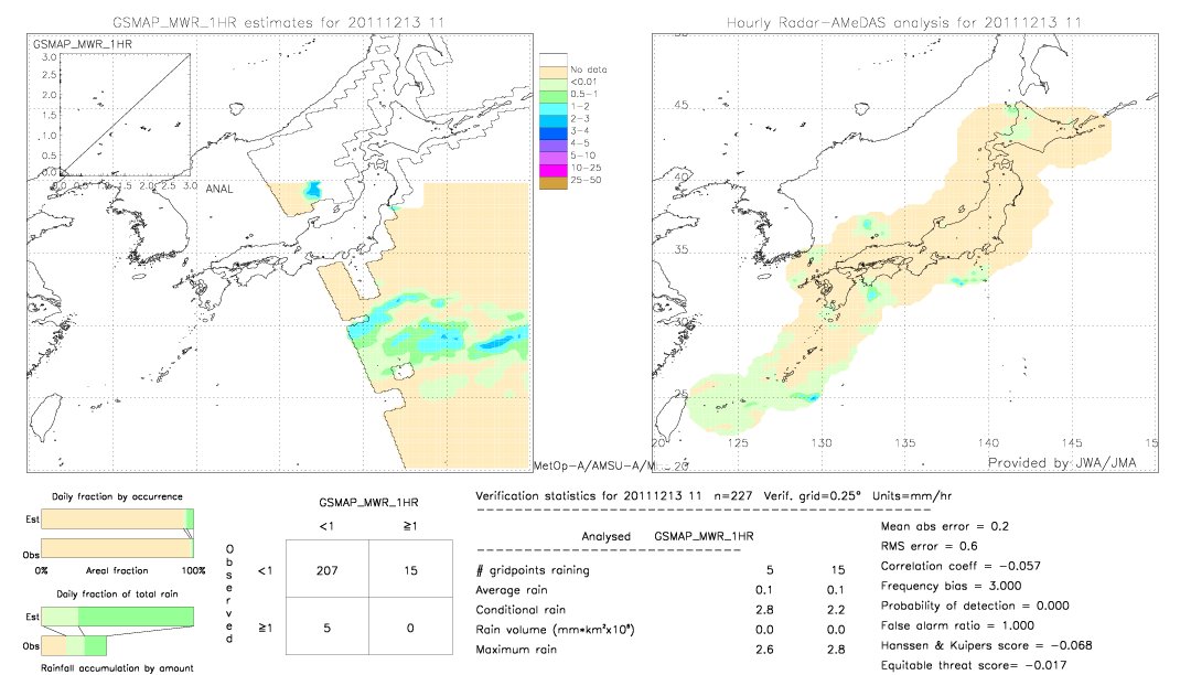 GSMaP MWR validation image.  2011/12/13 11 